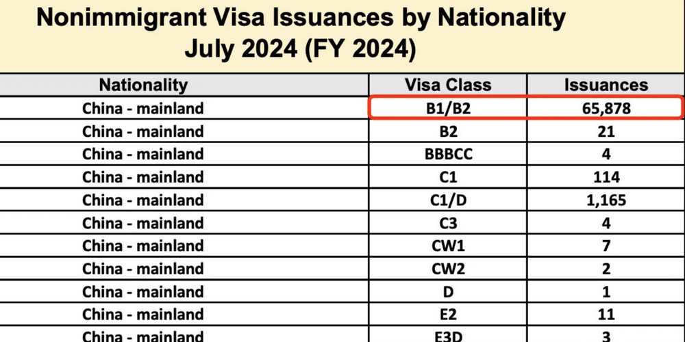 美国国务院发布截止2024年7月份的全球签证数据。